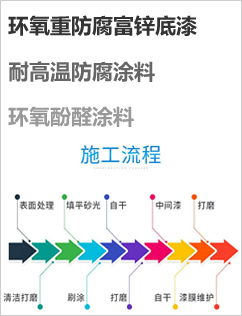 PPG防腐涂料PPG防腐油漆官网